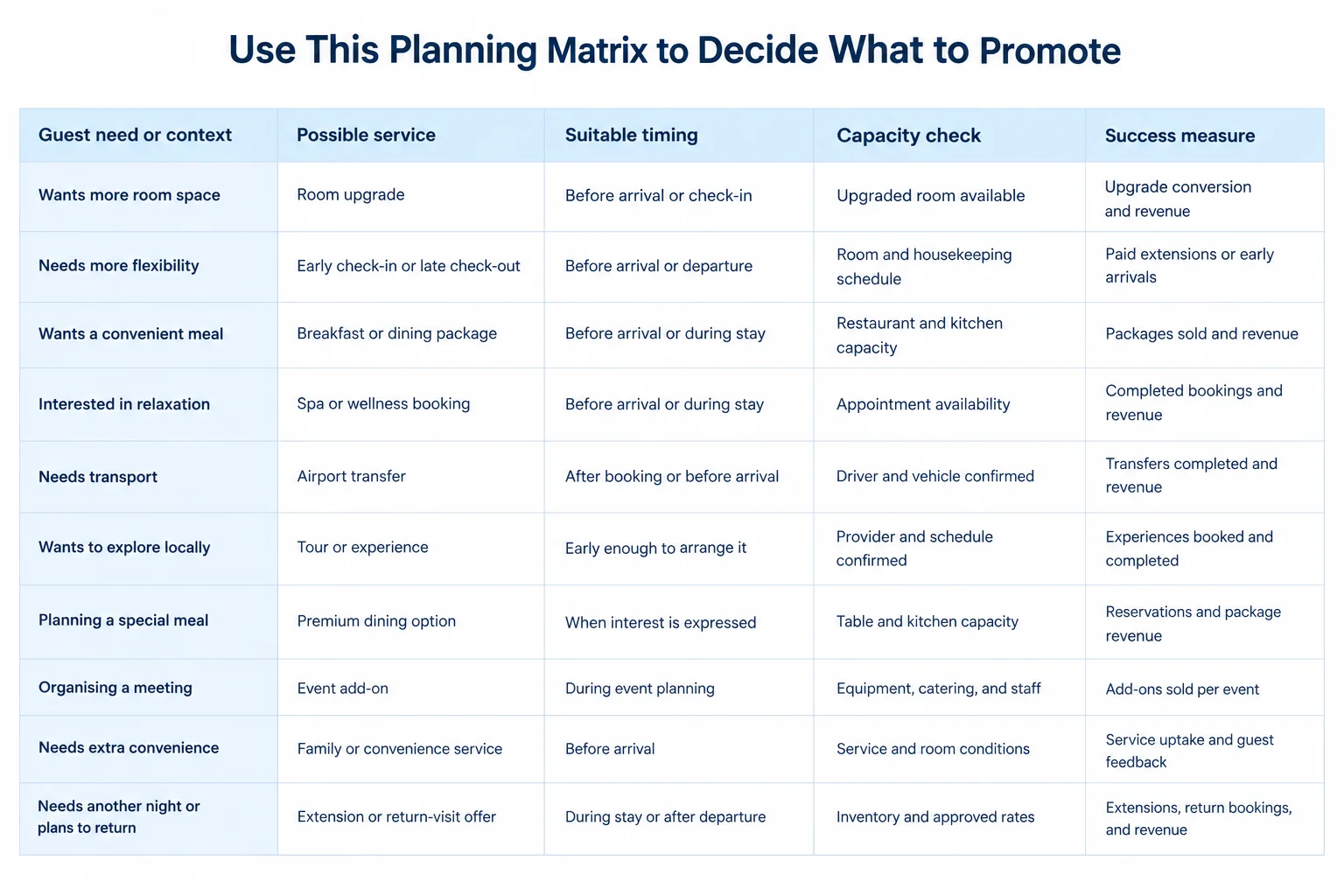 planning matrix