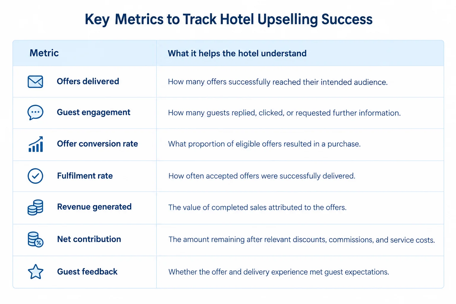 success metrics table